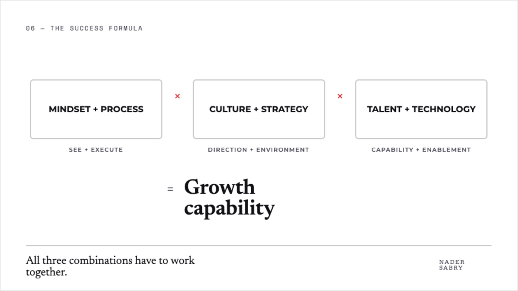 Growth Hacking Success Formula: mindset plus process, culture plus strategy, and talent plus technology.