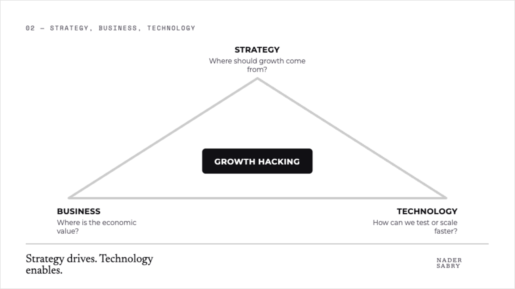 Growth hacking at the intersection of strategy, business and technology.