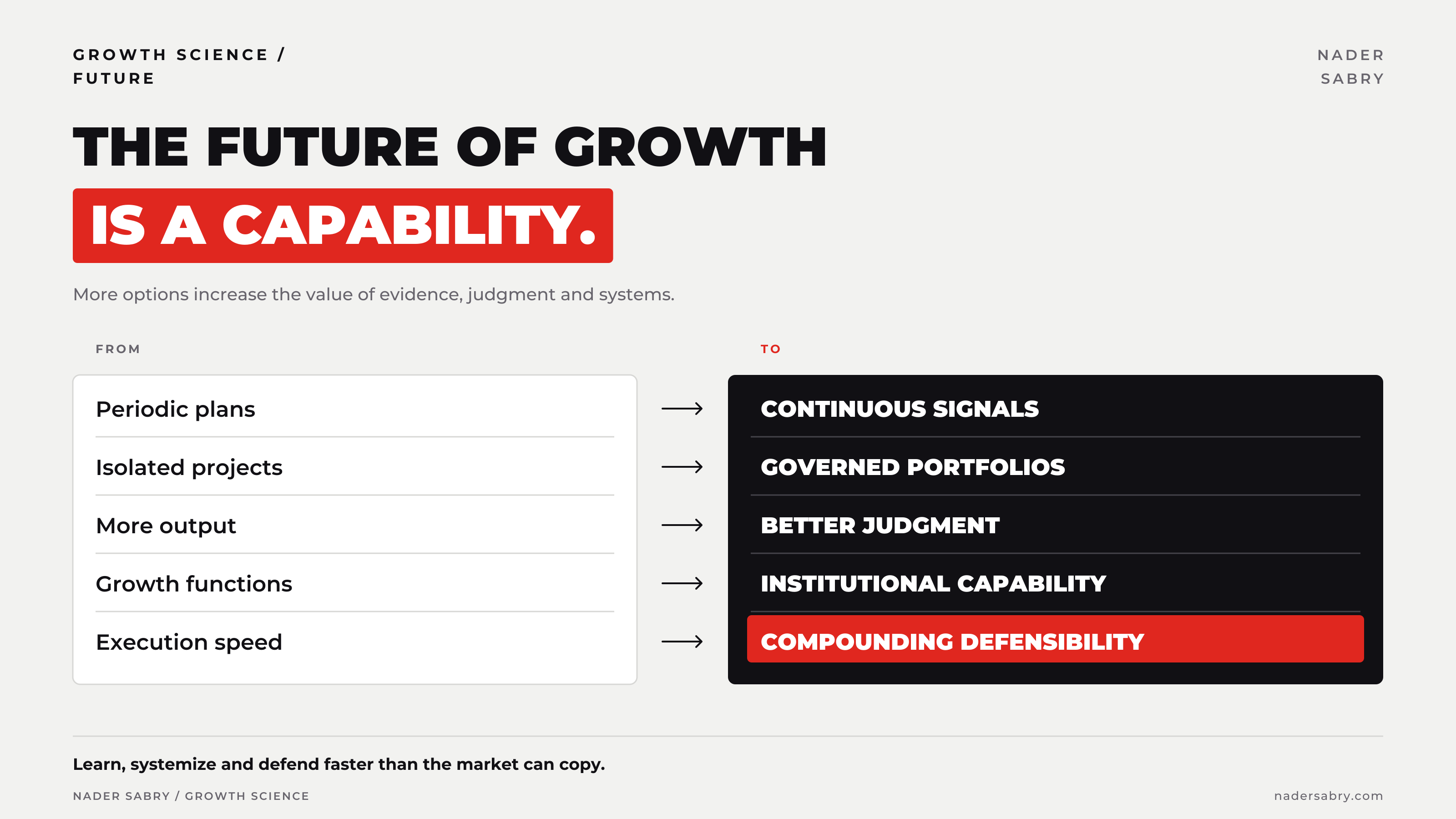 Visual 12. The future evolution of Growth Science
