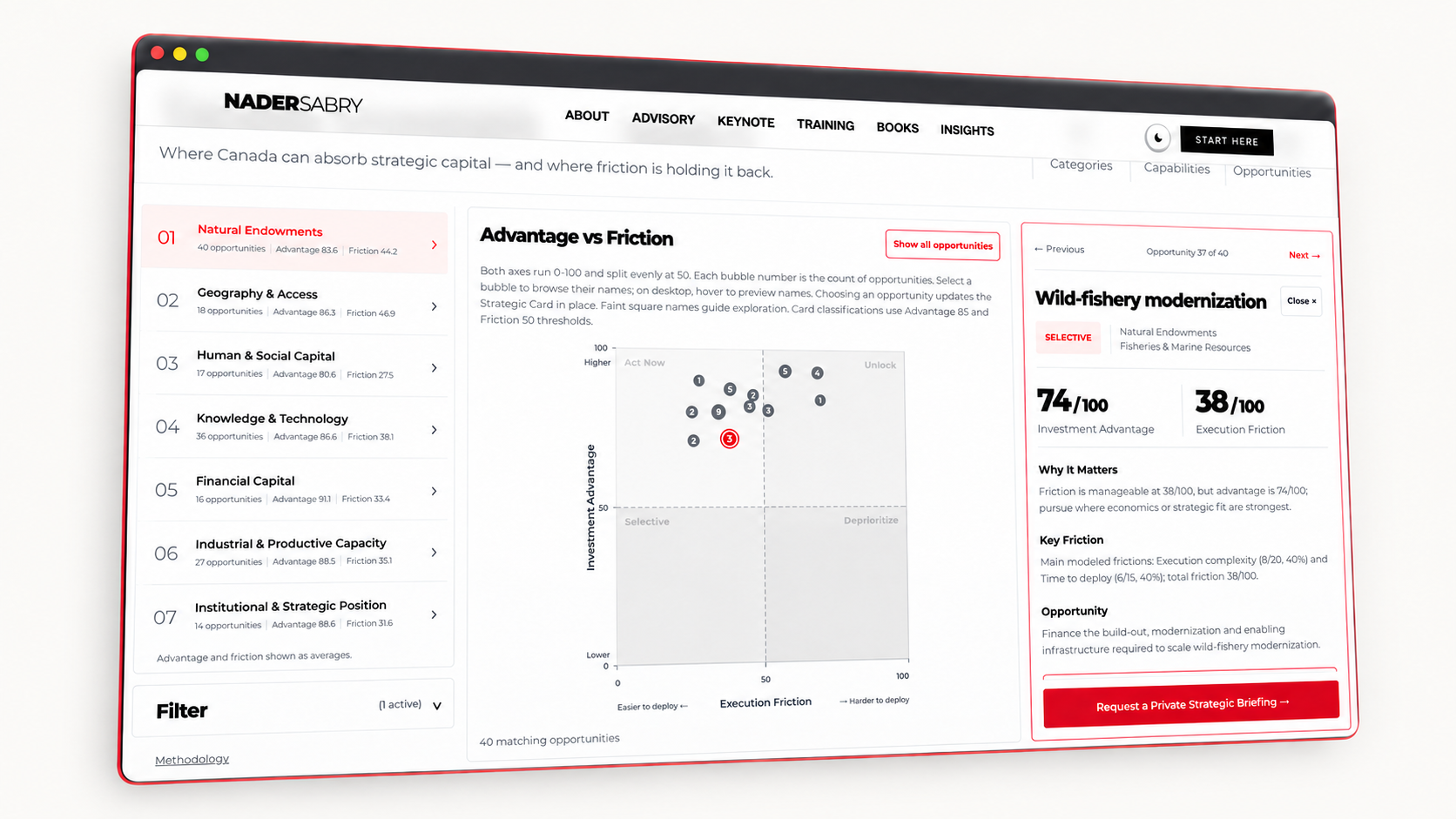 Canada Investable Advantage software interface with category navigation, an Advantage versus Friction matrix and a Strategic Card