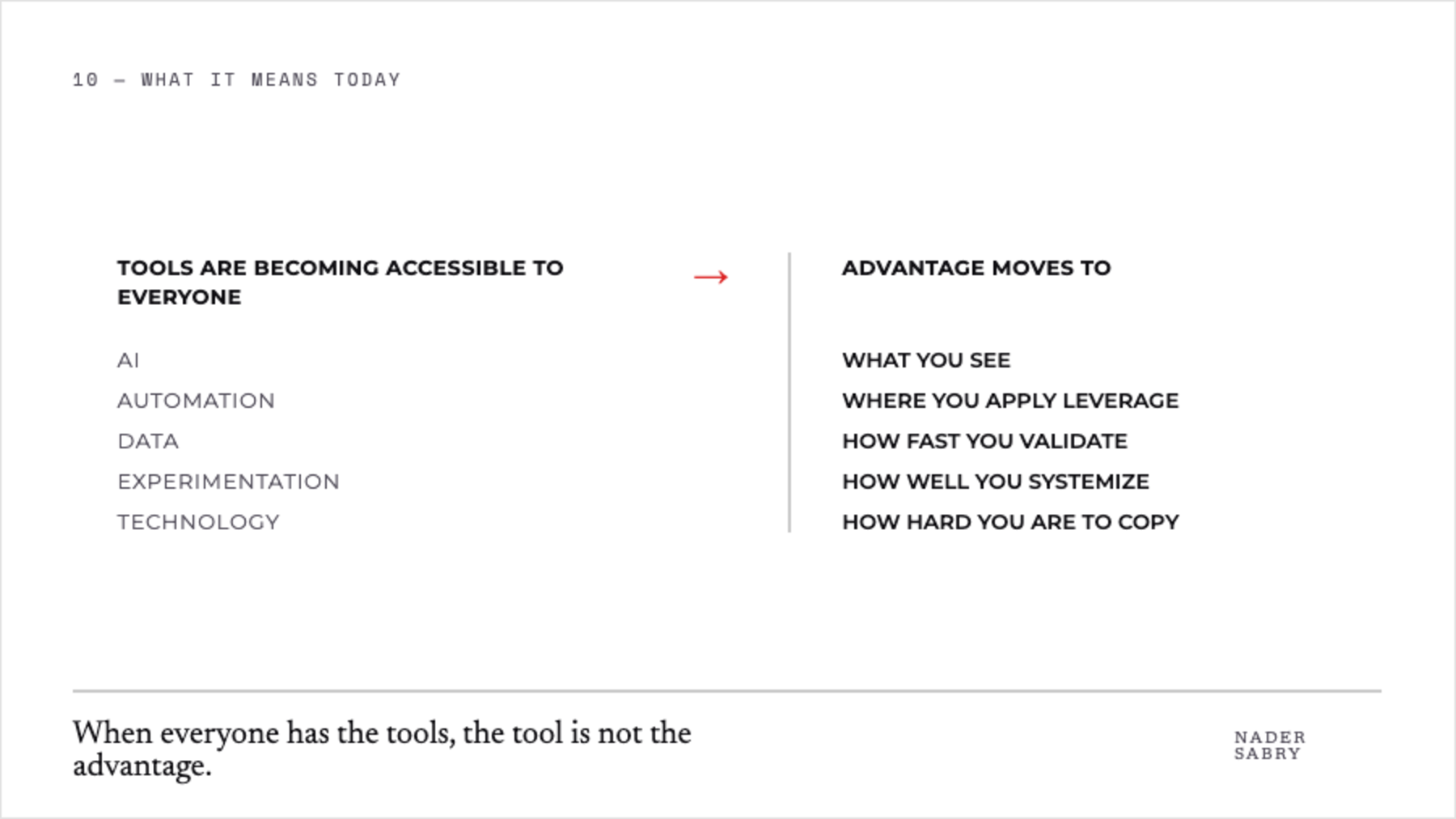 In the AI era, advantage shifts from access to tools toward seeing leverage, validating faster and building systems that are difficult to copy.