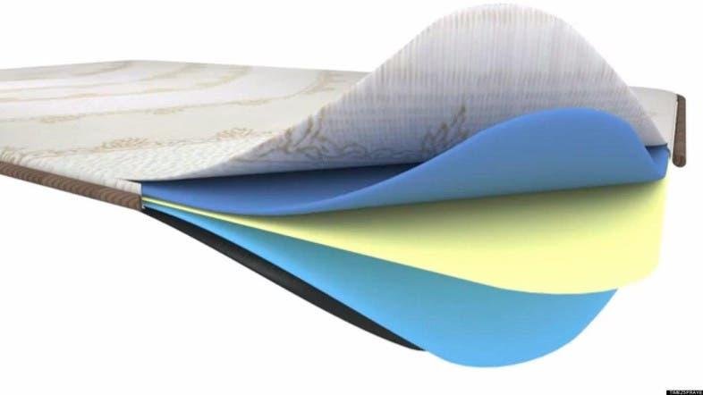 TIMEZ5 Creates the World’s First Physiological Prayer Mat