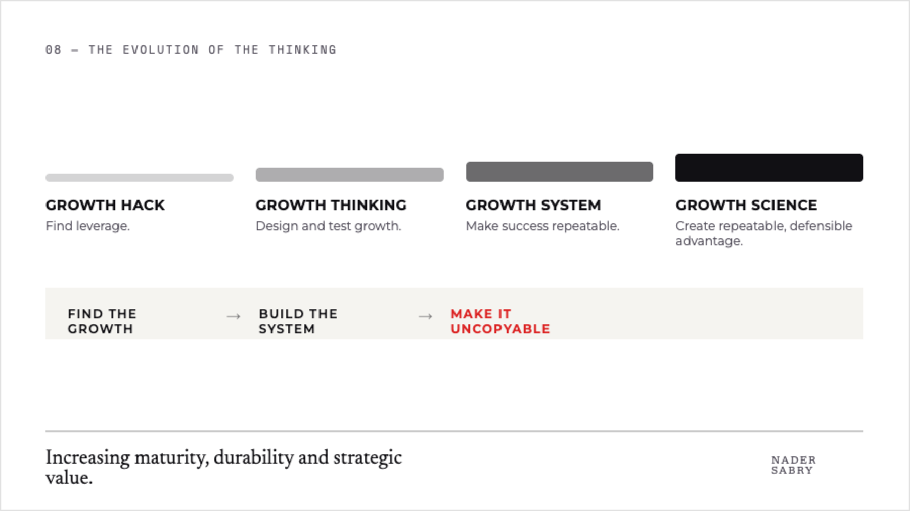 Evolution from Growth Hacking to Growth Thinking, Growth Systems and Growth Science.