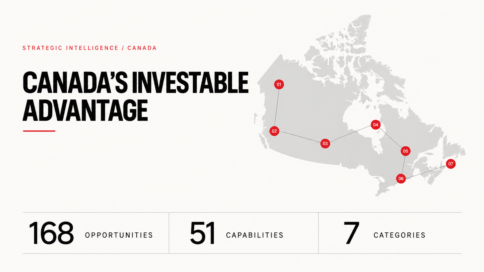 Map of Canada presenting 168 modeled opportunities, 51 capabilities and seven strategic categories