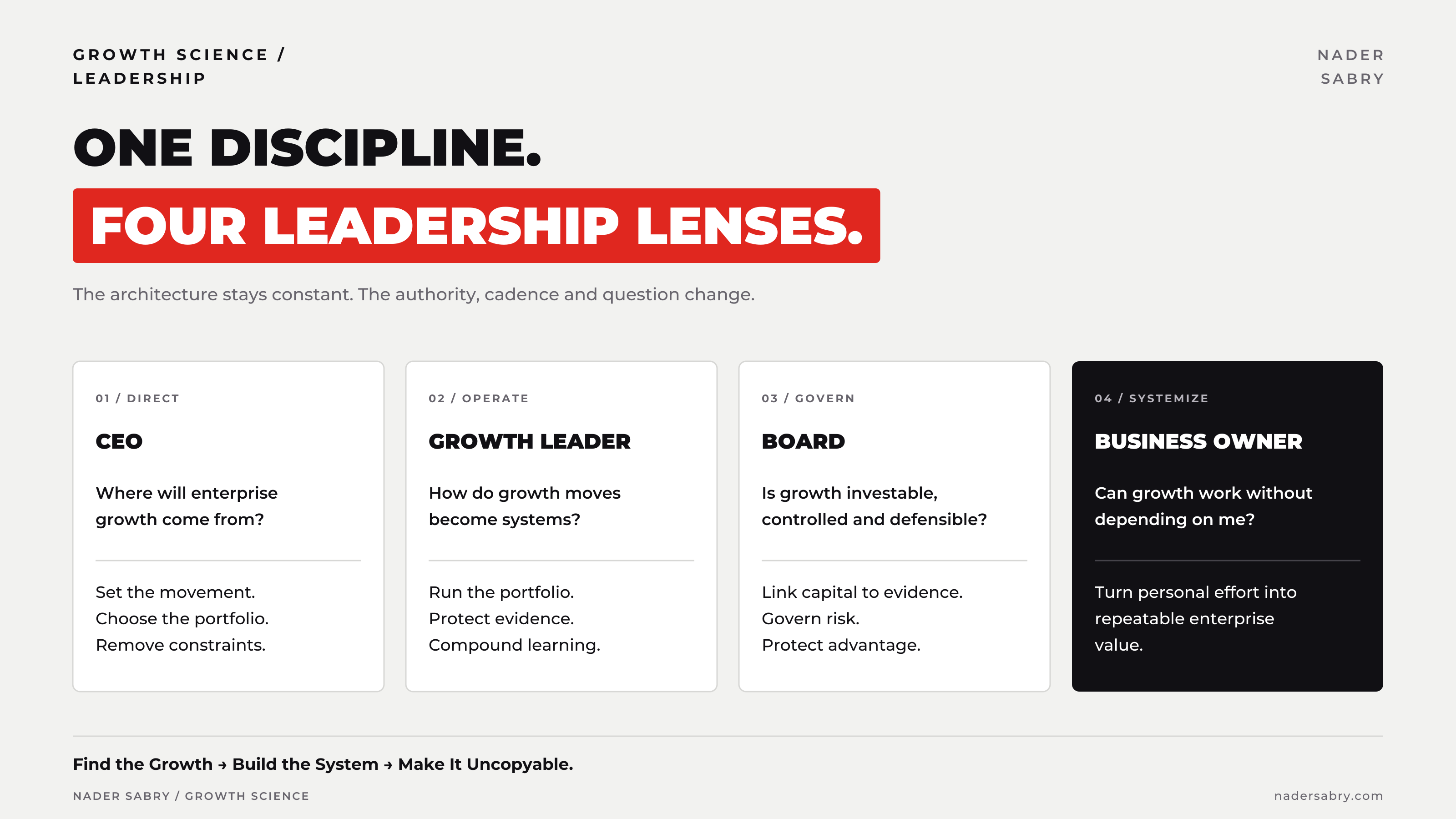 Visual 10. How four leadership roles use Growth Science